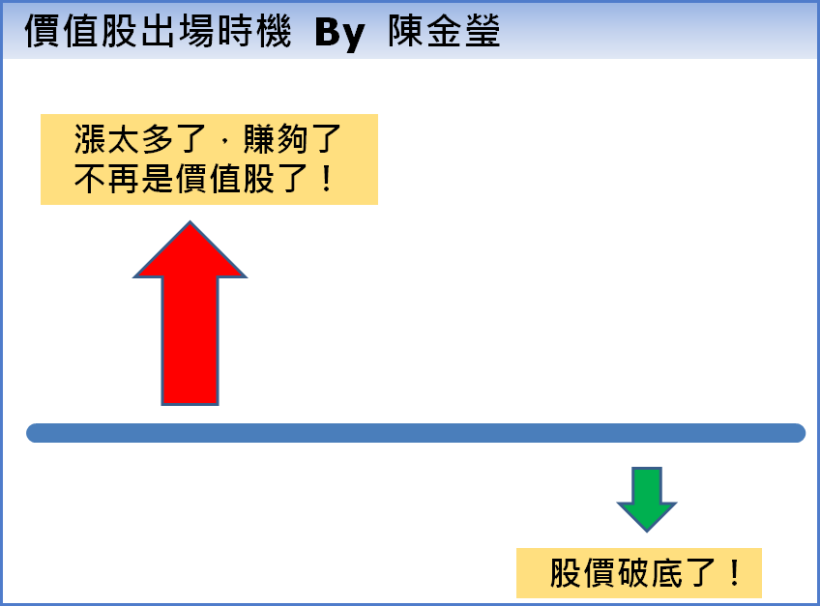 價值股，看到便宜就買 你會完蛋！因為法人不會那樣買，他們只會買 ...