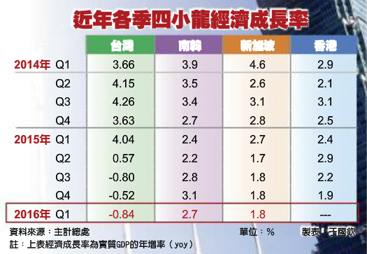 聯發科帶賽，大盤又重挫！但如果明天出現「這個訊號」，搶反彈會 更有利