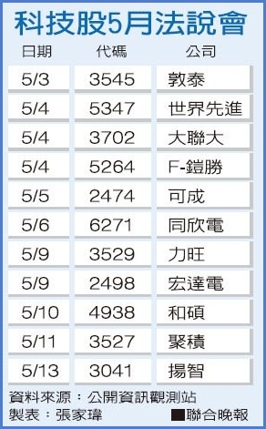 聯發科帶賽，大盤又重挫！但如果明天出現「這個訊號」，搶反彈會 更有利