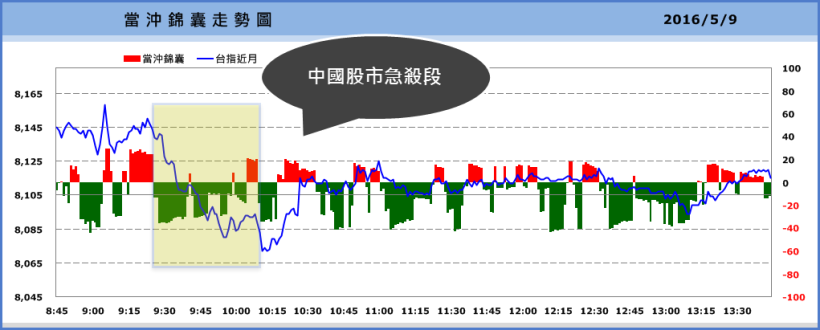 套牢了，該怎麼辦？「停損、攤平」都不對！你該來點特別的 ...