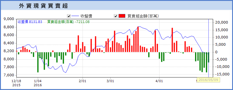 套牢了，該怎麼辦？「停損、攤平」都不對！你該來點特別的 ...