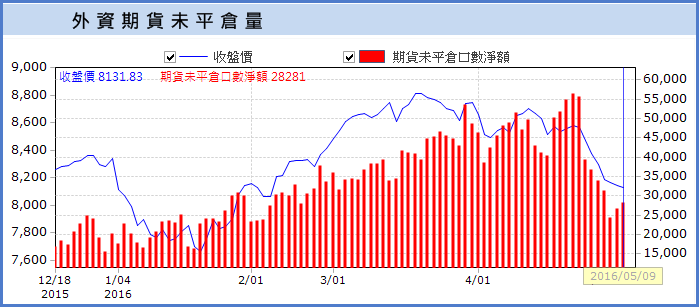 套牢了，該怎麼辦？「停損、攤平」都不對！你該來點特別的 ...