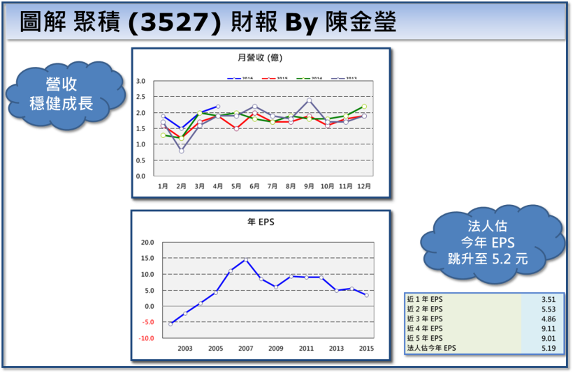 如果現在就是「底部」，我優先買「這 19 檔」