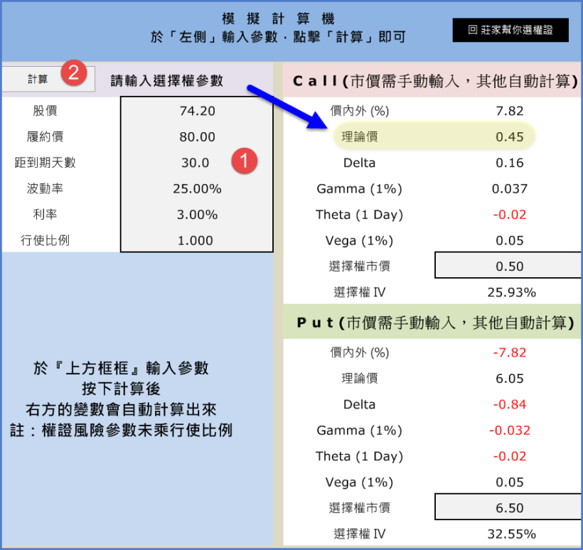 關於「權證理論價」，你有不可不知的 1 個「套利關鍵」