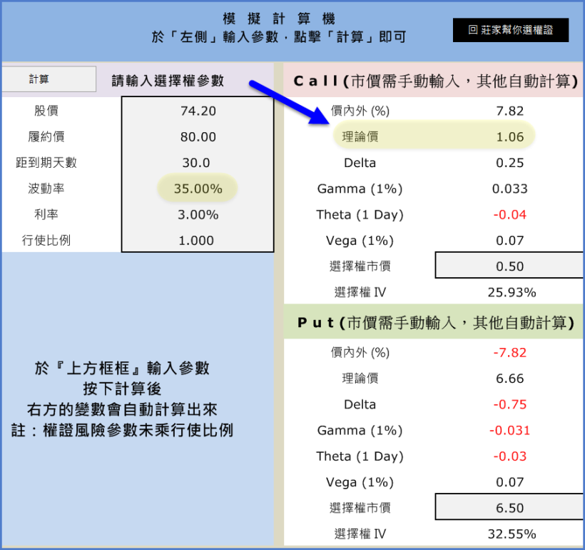 關於「權證理論價」，你有不可不知的 1 個「套利關鍵」