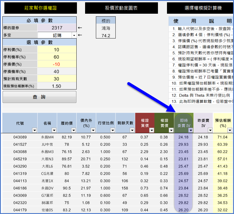 關於「權證理論價」，你有不可不知的 1 個「套利關鍵」