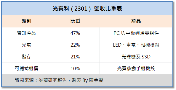 後 520 新局，我優先買了「這 1 檔」；還偷偷用一個讓報酬率「加倍」的方法 ...