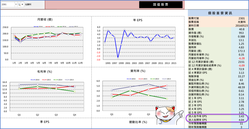 後 520 新局，我優先買了「這 1 檔」；還偷偷用一個讓報酬率「加倍」的方法 ...