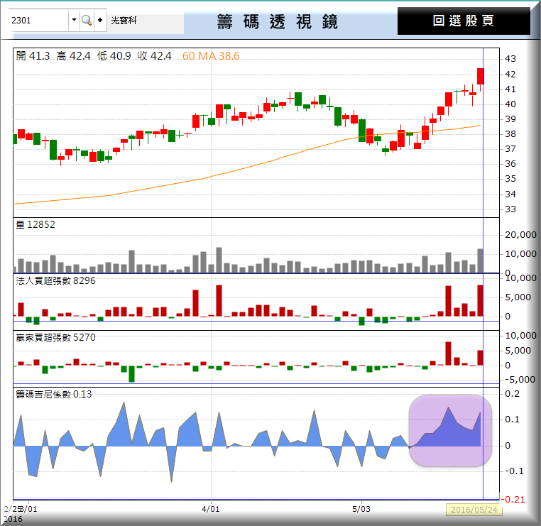 後 520 新局，我優先買了「這 1 檔」；還偷偷用一個讓報酬率「加倍」的方法 ...