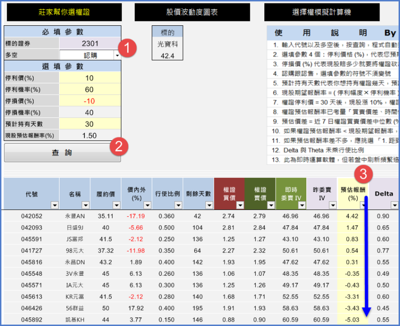 後 520 新局，我優先買了「這 1 檔」；還偷偷用一個讓報酬率「加倍」的方法 ...