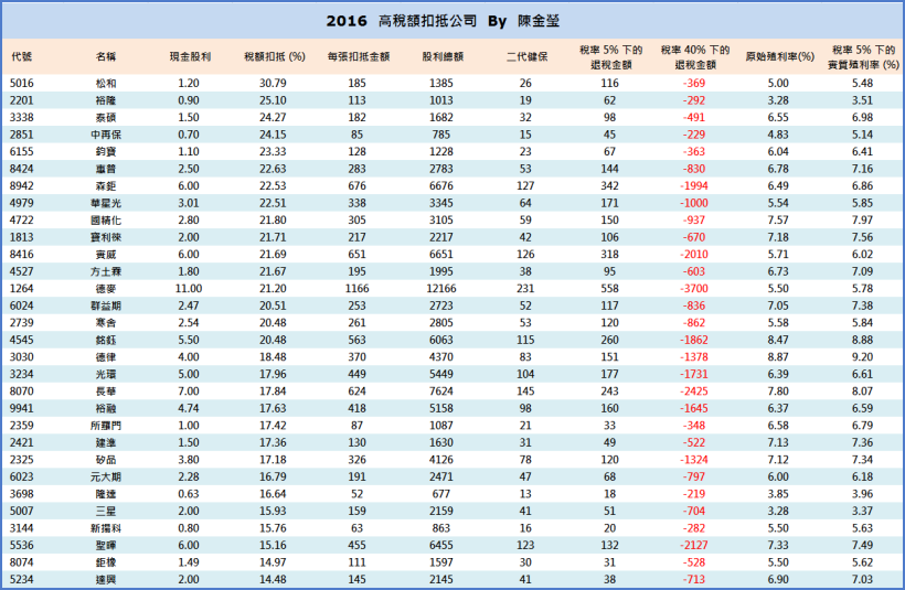每年 6 月起，如果做對「某件事」，帳戶就會多出一筆錢，它是 ... 股利退稅