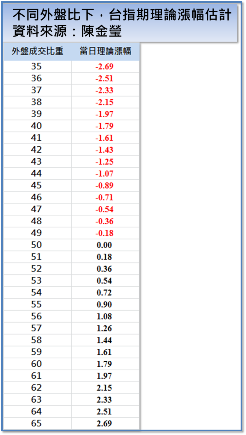 看懂「內外盤比」，一出手就賺6,800！