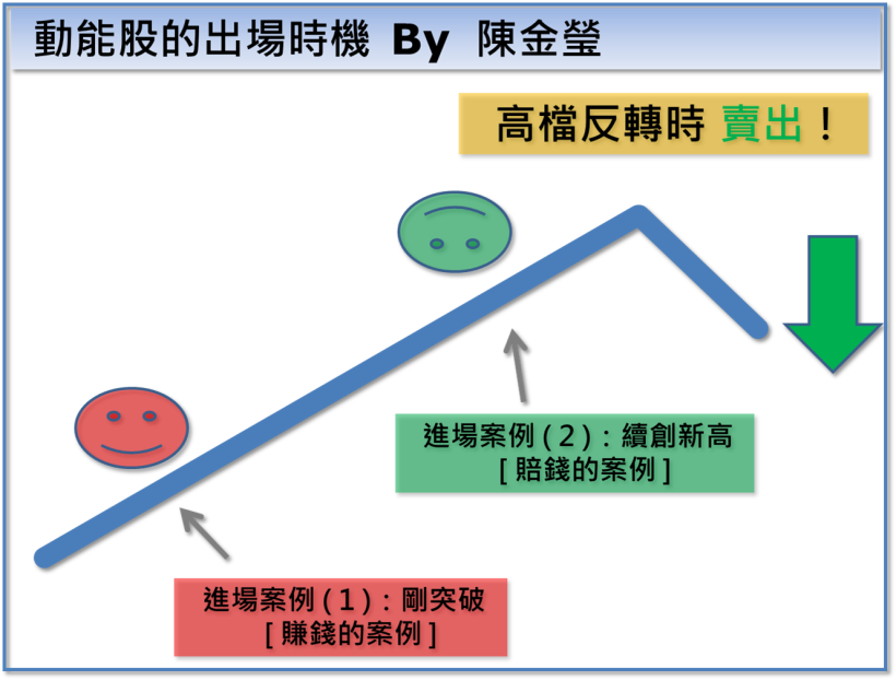 盤中避開「反轉股」，以後不會再賠錢！這 8 檔，小心別人 放空他們