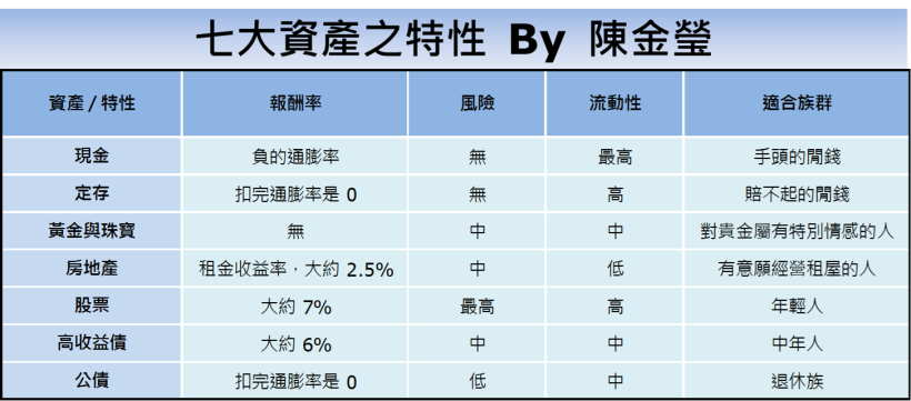 戰勝通貨膨脹，存款多 10 倍！這 2 招 ... 是你下半輩子的「破窮關鍵」