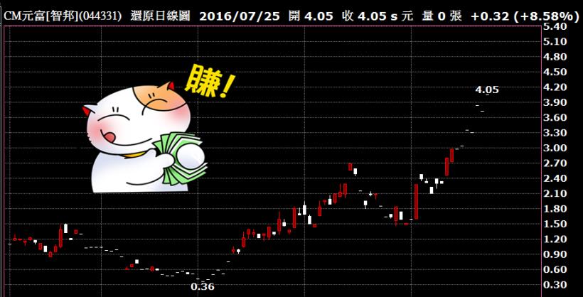 100％ 的投資人都想「穩穩賺」，我現在告訴你：方法確實存在！只要你 ...