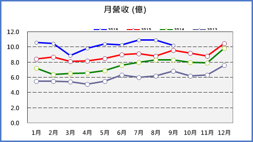如果路過這 1 家公司，記得走進去看看，因為她是「超級大飆股」！