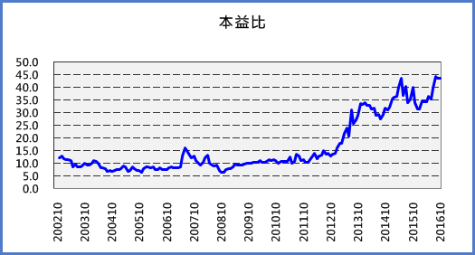 如果路過這 1 家公司，記得走進去看看，因為她是「超級大飆股」！