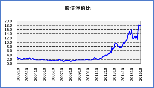 如果路過這 1 家公司，記得走進去看看，因為她是「超級大飆股」！