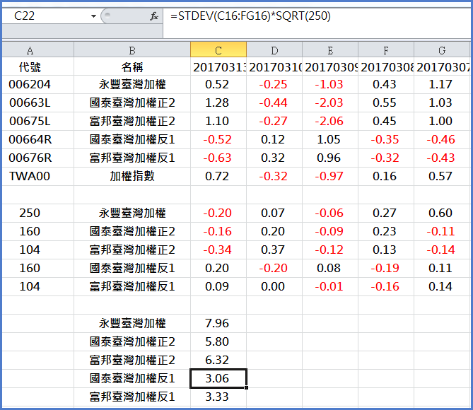 驚呆了！ETF 竟然是這樣搞？不想倒賠，投資前一定要先看它的 ... 追蹤誤差