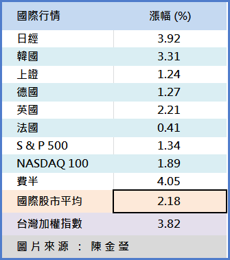 十月過了一半，下半月，股價最強的族群，可能是 ...