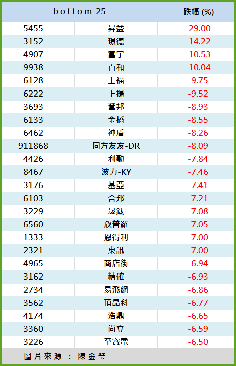 十月過了一半，下半月，股價最強的族群，可能是 ...