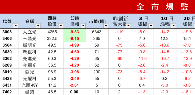 恐怖喔！看到「股王」跌停了，你的腦中，必須立刻閃過這 3 件事 ...