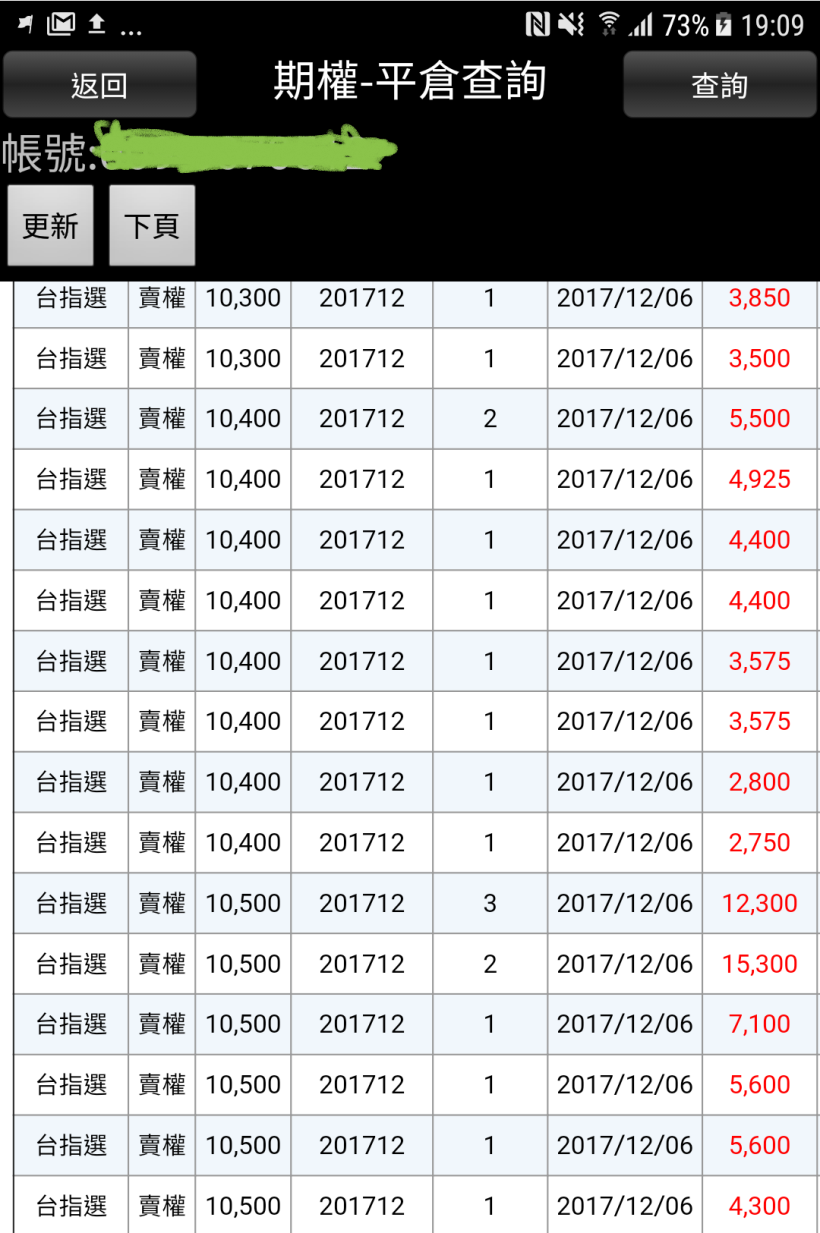 恐怖喔！看到「股王」跌停了，你的腦中，必須立刻閃過這 3 件事 ...