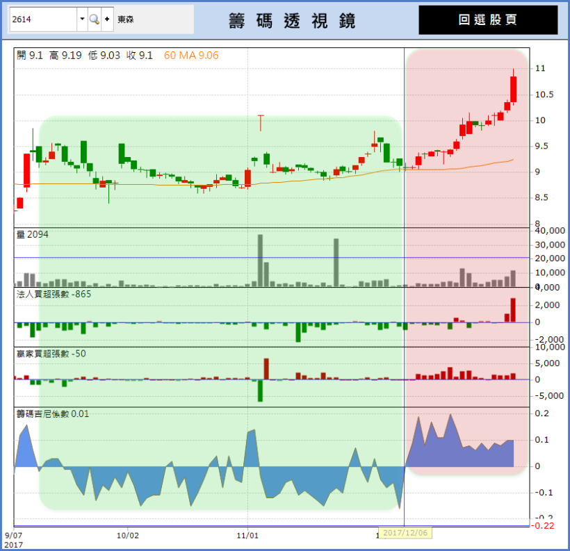 原來真有「一眼看穿」股票會不會漲的方法？ 2018，就靠 ___ 來多賺 500 萬