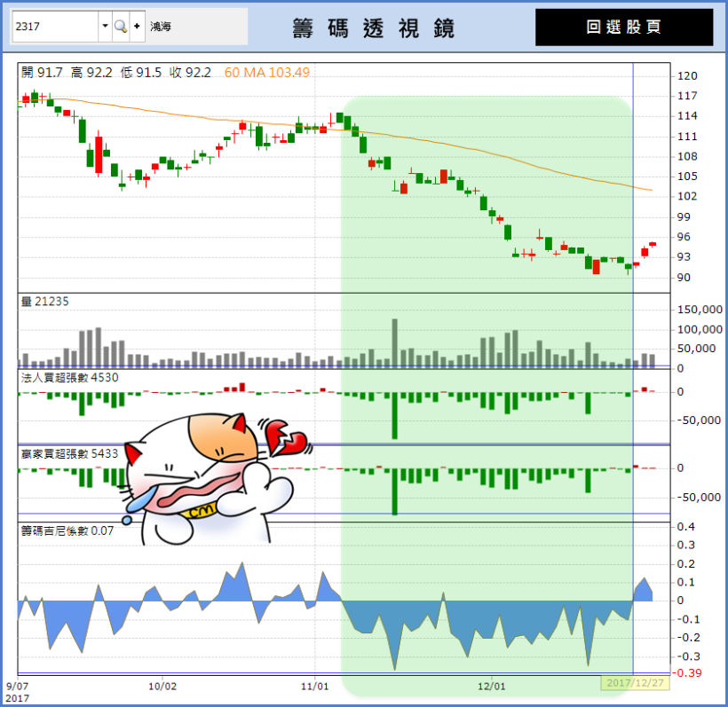 原來真有「一眼看穿」股票會不會漲的方法？ 2018，就靠 ___ 來多賺 500 萬
