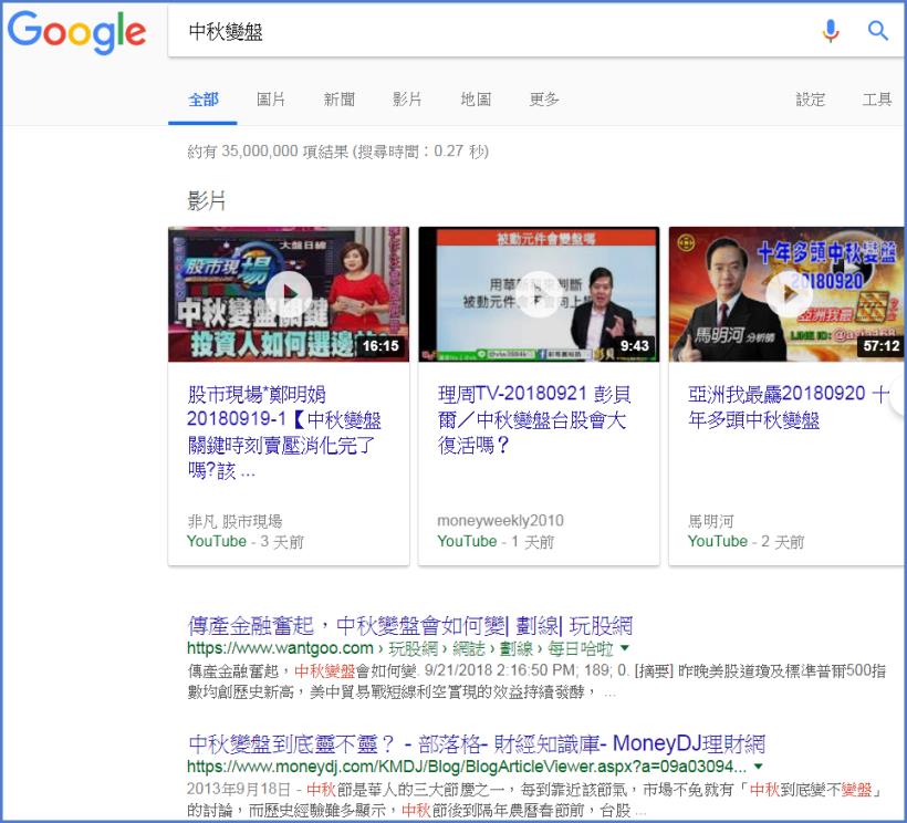 十檔「秋節過後」強漲股 … 祝您中秋節快樂！