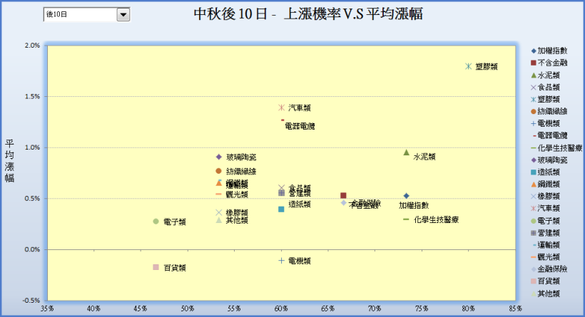 十檔「秋節過後」強漲股 … 祝您中秋節快樂！