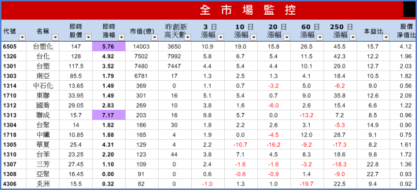 十檔「秋節過後」強漲股 … 祝您中秋節快樂！
