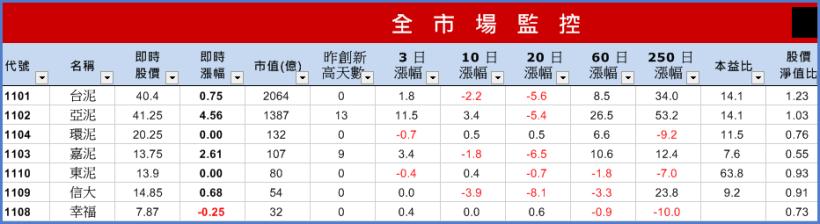 十檔「秋節過後」強漲股 … 祝您中秋節快樂！