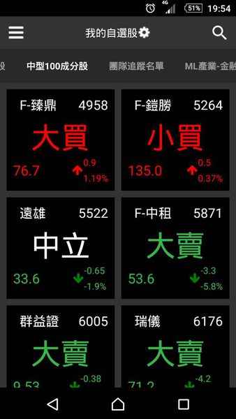 籌碼K線APP，讓你不錯過任何投資好時機！