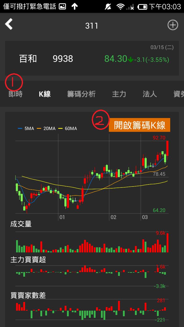 籌碼k線app 讓你不錯過任何投資好時機