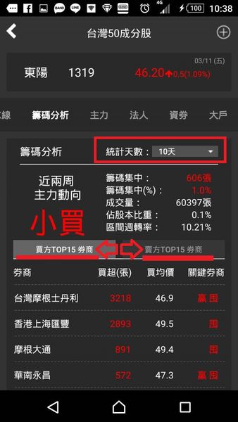 籌碼K線APP，讓你不錯過任何投資好時機！