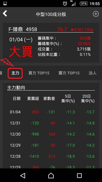 籌碼K線APP，讓你不錯過任何投資好時機！