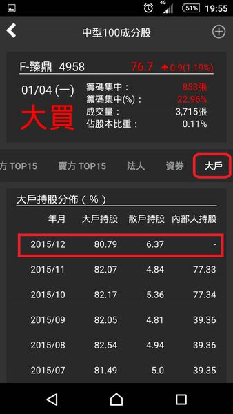 籌碼K線APP，讓你不錯過任何投資好時機！