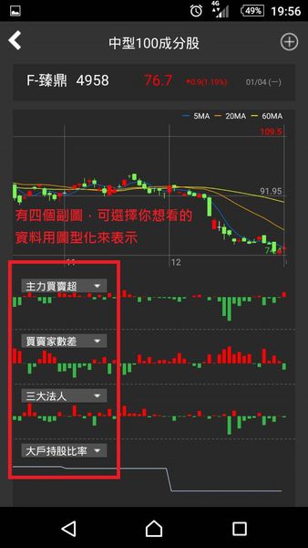 籌碼K線APP，讓你不錯過任何投資好時機！