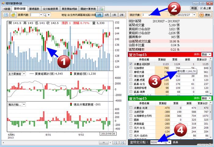 【籌碼K線】隱藏版 功能大公開