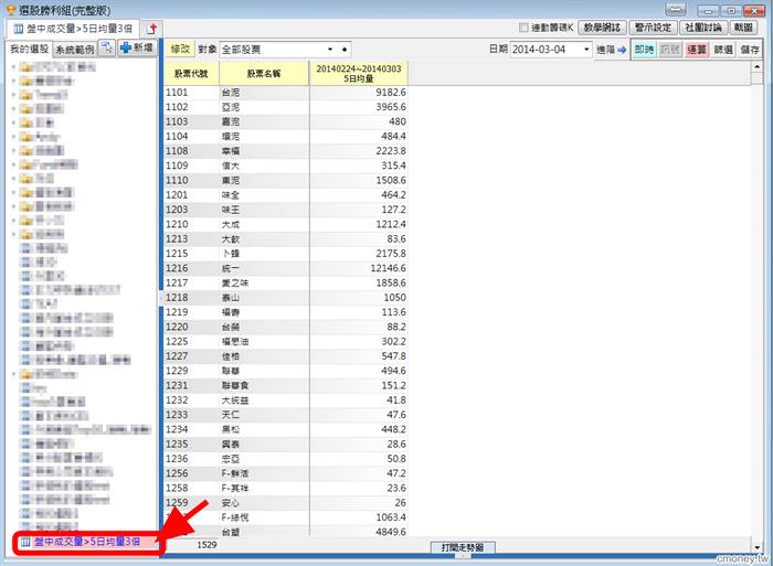 如何設定【即時成交量】 大於 【5日均量】的3倍?