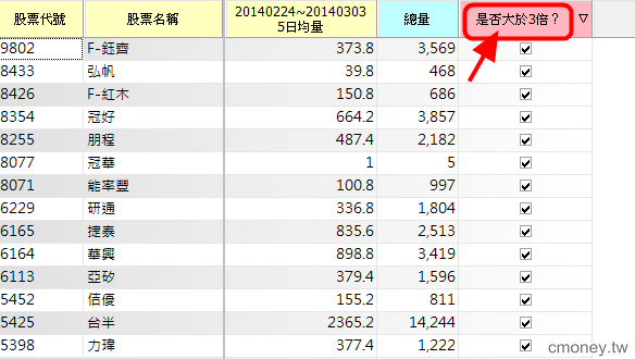 如何篩選盤中資料符合條件的股票?