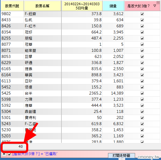 如何篩選盤中資料符合條件的股票?