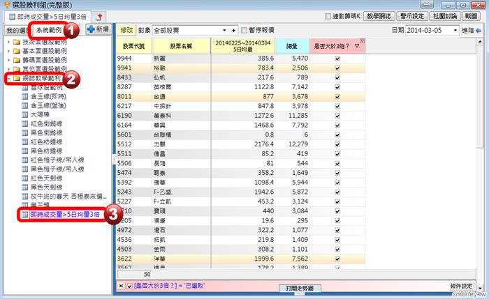 如何設定【即時成交量】 大於 【5日均量】的3倍?