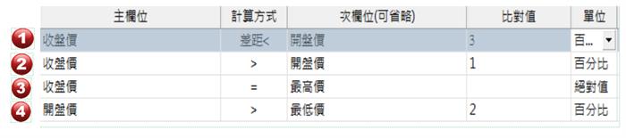 如何設定 【週】的【吊人線】？