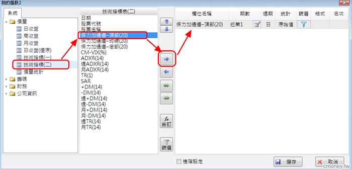 找尋 站上布林通道線上緣的股票