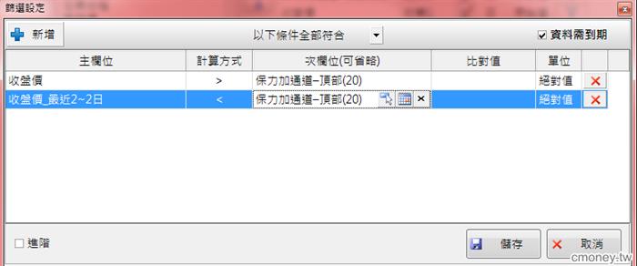 找尋 站上布林通道線上緣的股票