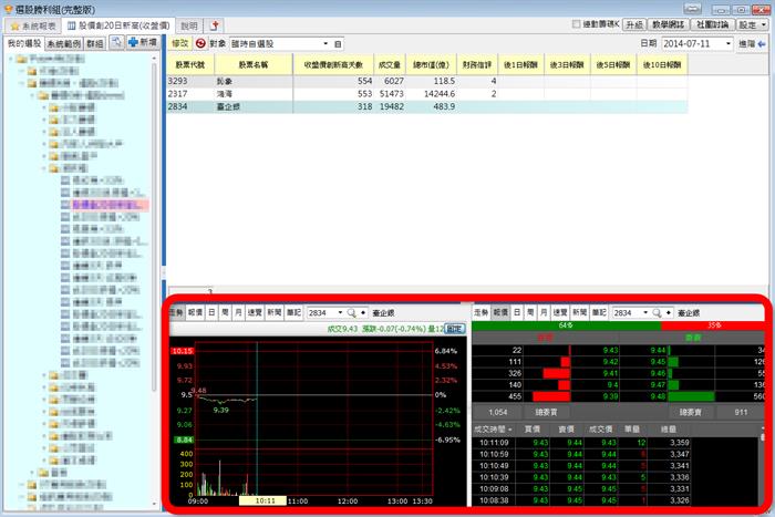 個股資訊 新增 四種版型