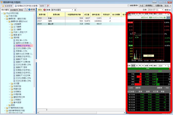 個股資訊 新增 四種版型