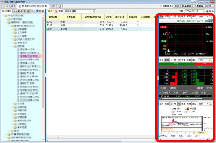 個股資訊 新增 四種版型